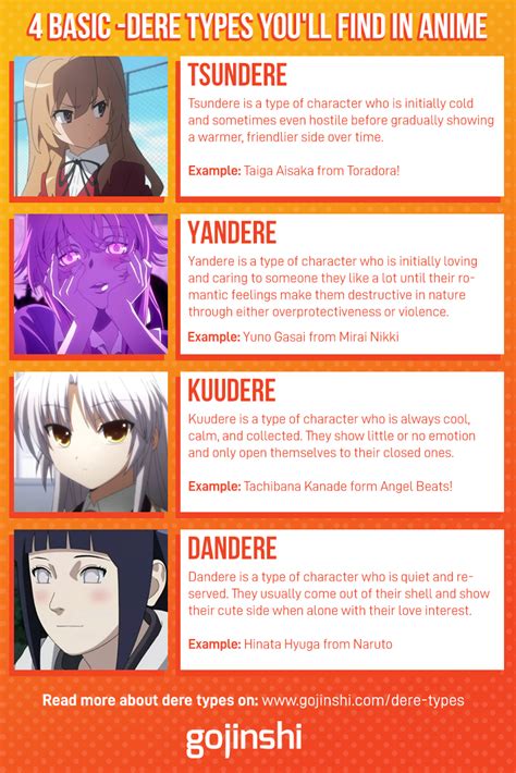 oujidere|20 Dere Types You Can Find in Anime and Manga。